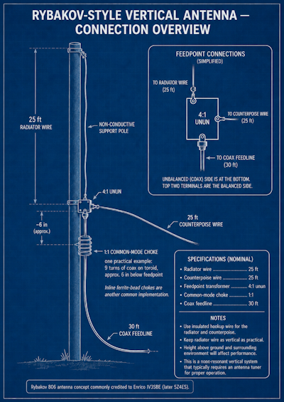 The Rybakov Antenna
